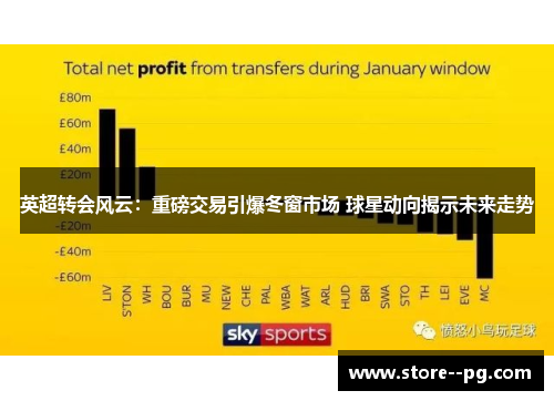 英超转会风云：重磅交易引爆冬窗市场 球星动向揭示未来走势