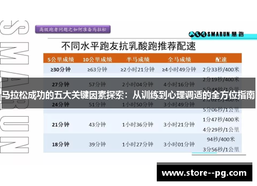马拉松成功的五大关键因素探索：从训练到心理调适的全方位指南