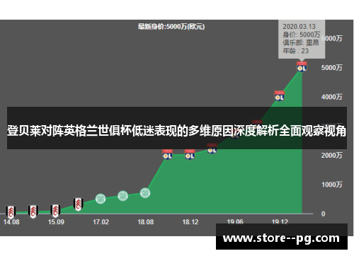 登贝莱对阵英格兰世俱杯低迷表现的多维原因深度解析全面观察视角